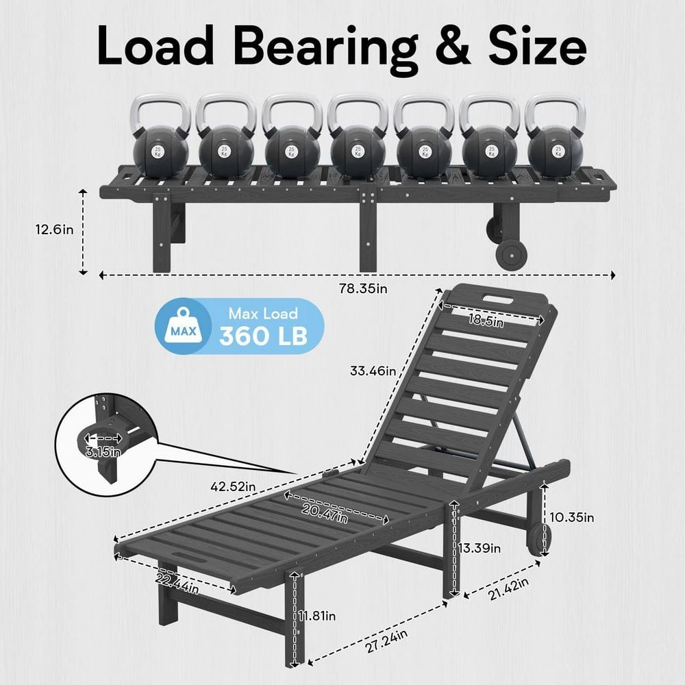 HDPE Grey 5-Level Adjustment Outdoor Lounge Recliner Chair (Set Of 2) 2 HDPE Grey 5-Level Adjustment Outdoor Lounge Recliner Chair (Set Of 2) - Image 2
