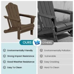 Brown Folding HDPE Outdoor Patio Plastic Adirondack Chair With Ergonomic Design (1-Pack) -More Furniture Store jearey plastic adirondack chairs jjydy br 44 1000