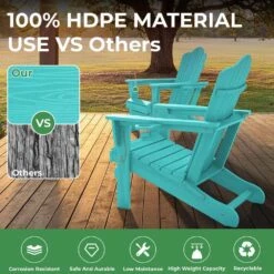 Classic Outdoor HDPE Folding Plastic Adirondack Chair With 2 Cup Holders In Aruba Blue (Set Of 1) -More Furniture Store jearey plastic adirondack chairs sbtydy aruba 76 1000