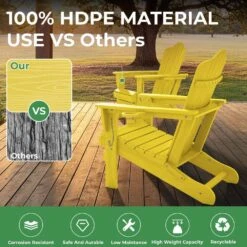 Classic Outdoor HDPE Folding Plastic Adirondack Chair With 2 Cup Holders In Yellow (Set Of 1) -More Furniture Store jearey plastic adirondack chairs sbtydy yellow 76 1000