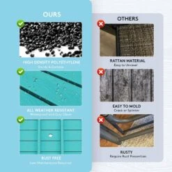 HDPE 7-Piece Plastic Rectangle Table Standard Height Outdoor Dining Set In Aruba Blue 18 HDPE 7-Piece Plastic Rectangle Table Standard Height Outdoor Dining Set In Aruba Blue -More Furniture Store patio dining sets peczytz ab 76 1000