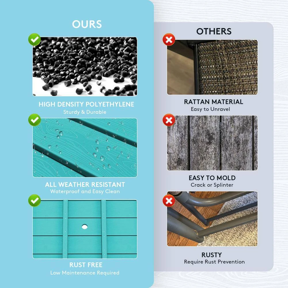 HDPE 7-Piece Plastic Rectangle Table Standard Height Outdoor Dining Set In Aruba Blue 9 HDPE 7-Piece Plastic Rectangle Table Standard Height Outdoor Dining Set In Aruba Blue - Image 9