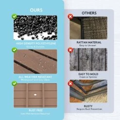 HDPE 7-Piece Plastic Rectangle Table Standard Height Outdoor Dining Set In Brown 18 HDPE 7-Piece Plastic Rectangle Table Standard Height Outdoor Dining Set In Brown -More Furniture Store patio dining sets peczytz br 76 1000