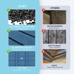 HDPE 7-Piece Plastic Rectangle Table Standard Height Outdoor Dining Set In Navy -More Furniture Store patio dining sets peczytz nv 76 1000