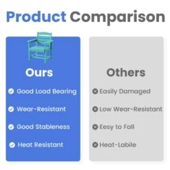 HDPE 7-Piece Plastic Rectangle Standard Height Outdoor Dining Set In Aruba Blue -More Furniture Store patio dining sets pejyczytz ab 1f 1000