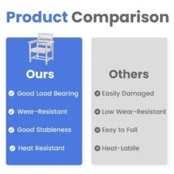 HDPE 7-Piece Plastic Rectangle Standard Height Outdoor Dining Set In White -More Furniture Store patio dining sets pejyczytz wt 1f 1000